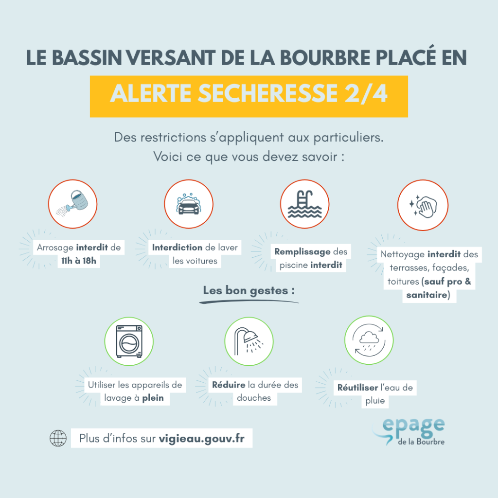 Alerte secheresse